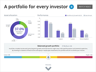 Link to Wealth Management Campaign